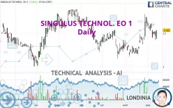 SINGULUS TECHNOL. EO 1 - Daily