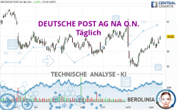 DEUTSCHE POST AG NA O.N. - Täglich