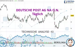 DEUTSCHE POST AG NA O.N. - Täglich