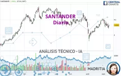 SANTANDER - Diario