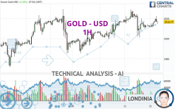 GOLD - USD - 1 Std.