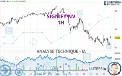 SIGNIFY NV - 1H