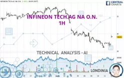 INFINEON TECH.AG NA O.N. - 1H