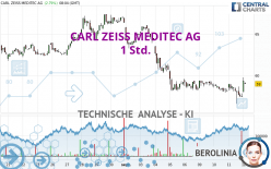 CARL ZEISS MEDITEC AG - 1 Std.