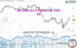 DR.ING.H.C.F.PORSCHE VZO - 1H