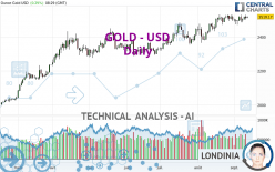 GOLD - USD - Täglich