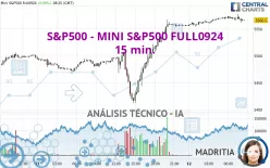 S&amp;P500 - MINI S&amp;P500 FULL0325 - 15 min.