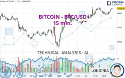 BITCOIN - BTC/USD - 15 min.