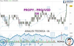 PROPY - PRO/USD - 1H