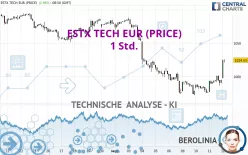 ESTX TECH EUR (PRICE) - 1 Std.