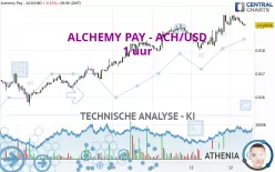 ALCHEMY PAY - ACH/USD - 1 uur