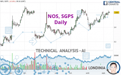 NOS, SGPS - Giornaliero