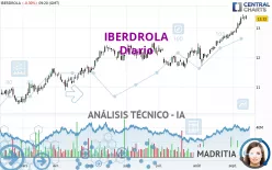 IBERDROLA - Journalier