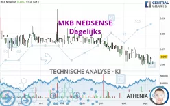 MKB NEDSENSE - Dagelijks