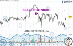 BCA POP SONDRIO - 1H