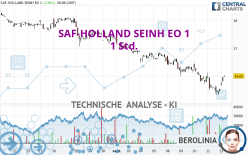 SAF-HOLLAND SEINH EO 1 - 1 Std.