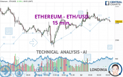 ETHEREUM - ETH/USD - 15 min.