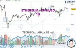 ETHEREUM - ETH/USD - 1H