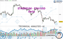 ETHEREUM - ETH/USD - Daily