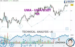 UMA - UMA/USDT - 1 uur