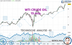 WTI CRUDE OIL - 15 min.