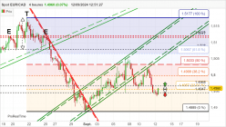 EUR/CAD - 4 Std.