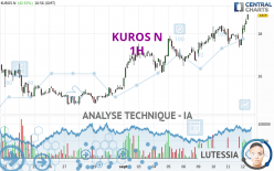 KUROS N - 1H