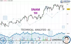 SNAM - 1 uur