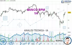 BANCO BPM - 1H