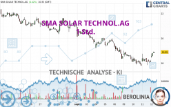 SMA SOLAR TECHNOL.AG - 1H