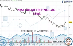 SMA SOLAR TECHNOL.AG - 1 Std.