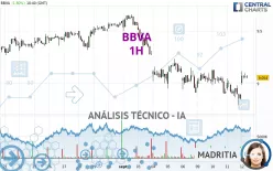 BBVA - 1H