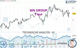 NN GROUP - 1 uur