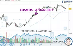 COSMOS - ATOM/USDT - 1H