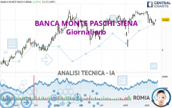 BANCA MONTE PASCHI SIENA - Giornaliero