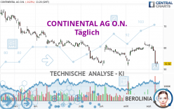 CONTINENTAL AG O.N. - Täglich