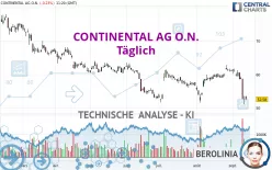 CONTINENTAL AG O.N. - Täglich