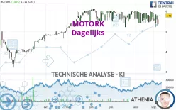 MOTORK - Journalier