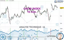 CAC40 INDEX - 15 min.