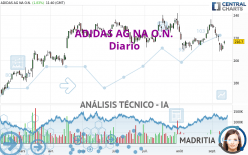 ADIDAS AG NA O.N. - Diario