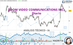 ZOOM VIDEO COMMUNICATIONS INC. - Täglich