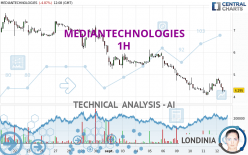 MEDIANTECHNOLOGIES - 1H