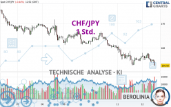 CHF/JPY - 1 Std.