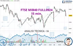 FTSE MIB40 FULL1224 - 15 min.