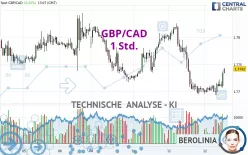 GBP/CAD - 1 Std.