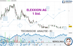 ELEXXION AG - 1 Std.