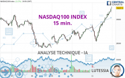 NASDAQ100 INDEX - 15 min.