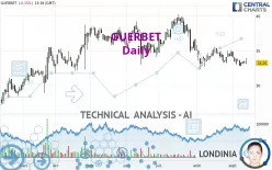 GUERBET - Daily