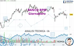 BANCO BPM - Giornaliero