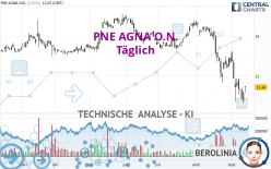 PNE AGNA O.N. - Täglich